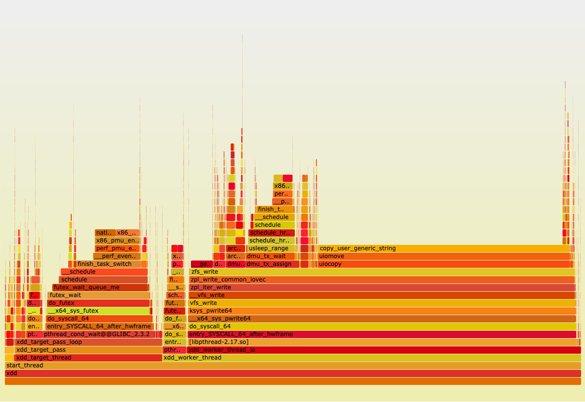 zfs.png